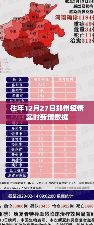 郑州往年12月27日疫情实时数据更新