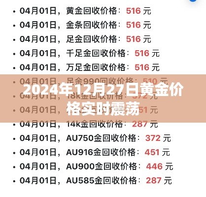 黄金价格实时动态，2024年12月27日市场震荡分析
