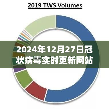 2024年冠状病毒实时更新网站，最新动态与资讯