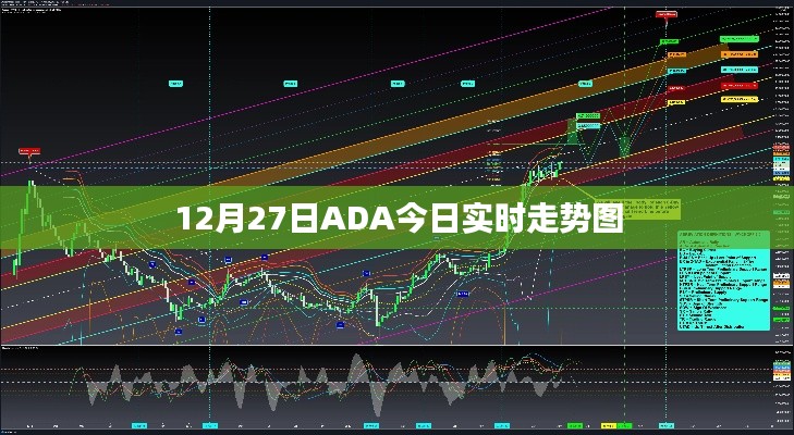 关于ADA走势图的最新更新，12月27日实时动态分析