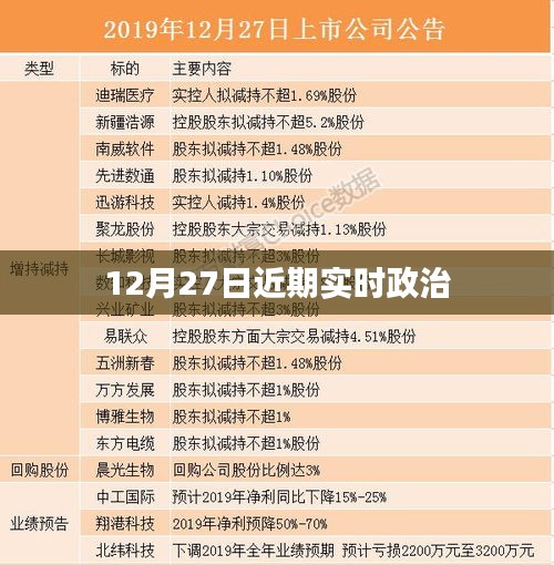 最新时事政治动态，12月27日要闻概览