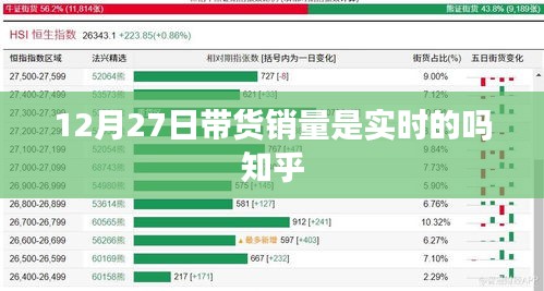 12月27日带货销量实时性解析