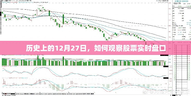 历史上的十二月二十七日股票实时盘口观察策略
