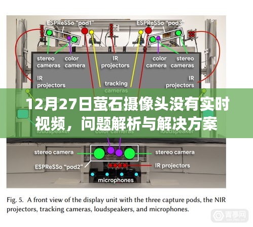 萤石摄像头问题解析与解决方案，实时视频缺失处理