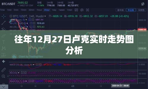 往年12月27日卢克实时走势深度解析