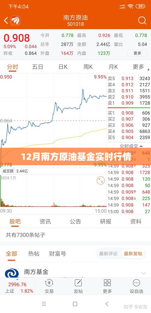 南方原油基金12月行情动态
