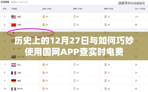 国网APP电费查询与历史上的十二月二十七日趣闻