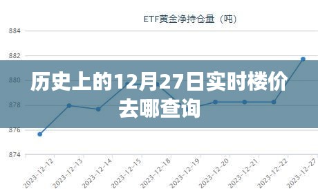 实时楼价查询指南，历史上的今天房价走势