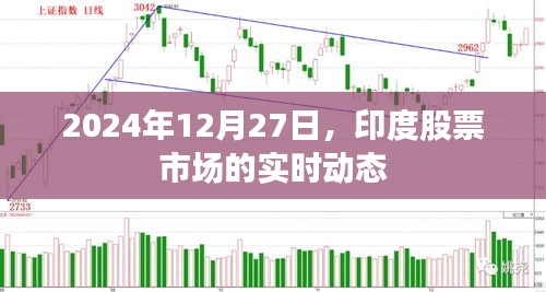 印度股市实时动态，深度解析市场走势