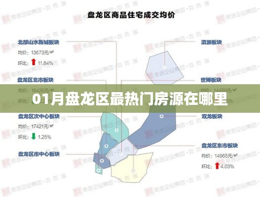 01月盘龙区热门房源一览