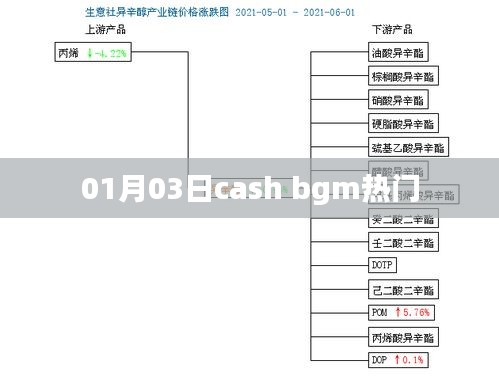 Cash BGM热门曲目，最新流行趋势解析