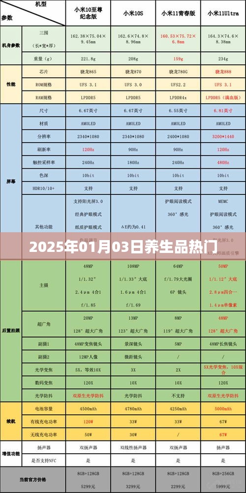 鸟之将死 第2页