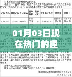 01月03日热门理财产品概览