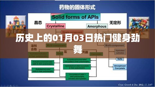 历史上的热门健身劲舞，一月三日回顾