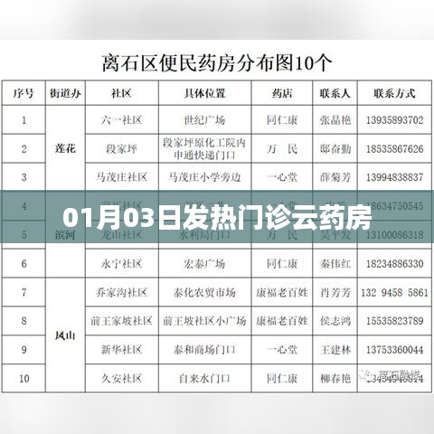 发热门诊云药房，最新动态与服务解析