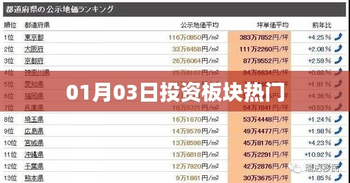 热门投资板块动态速递，最新资讯一网打尽
