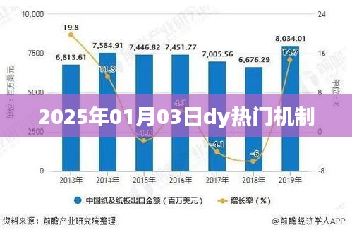 揭秘dy热门机制，洞悉未来趋势