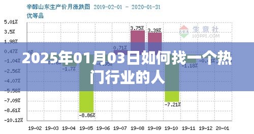 如何寻找热门行业人才——2025年求职指南