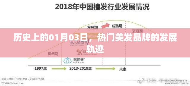 美发品牌发展史，一月三日的时间印记回顾
