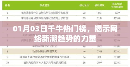 千牛热门榜揭秘，网络新潮趋势引领者