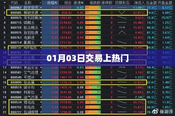 交易热点揭秘，最新市场动态分析