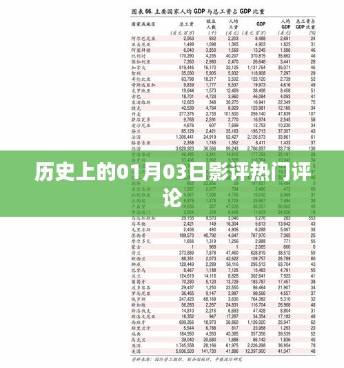 历史上的1月3日电影评论热点回顾