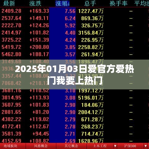 2025年1月3日，热门冲刺，官方加持，我要上热门！