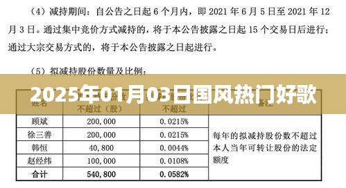 2025年国风热门好歌榜单揭晓