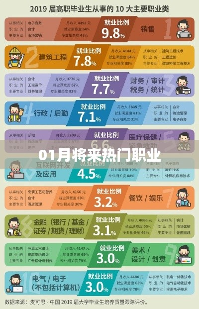 未来热门职业展望，一月趋势解析
