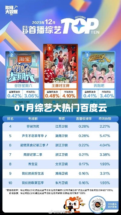 01月综艺热门盘点，百度云独家呈现