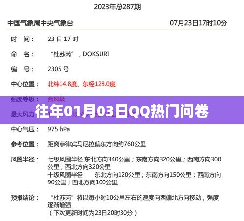 『往年一月初QQ热门问卷揭晓』