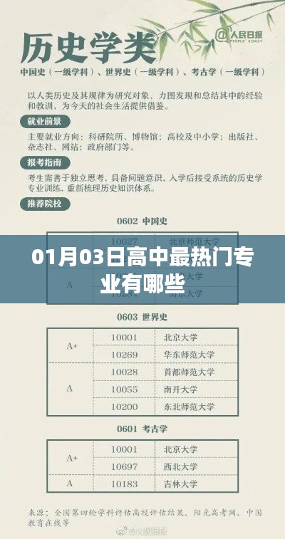最新热门高中专业解析，哪些专业最受追捧？