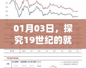 探究十九世纪就业热门行业，历史视角下的职业变迁
