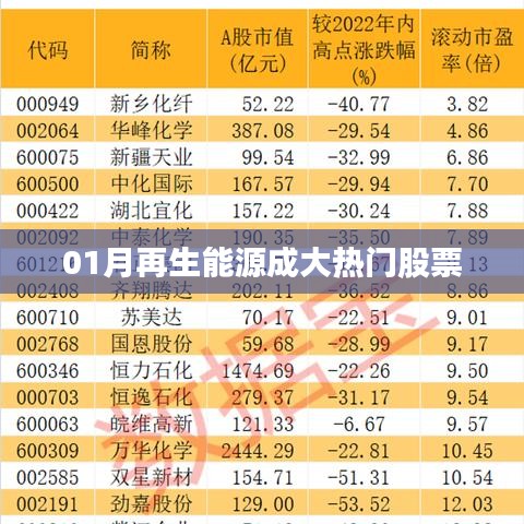 再生能源板块受热捧，热门股票解析