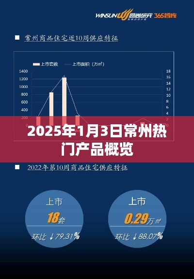 2025年常州热门产品概览，1月3日一览无余