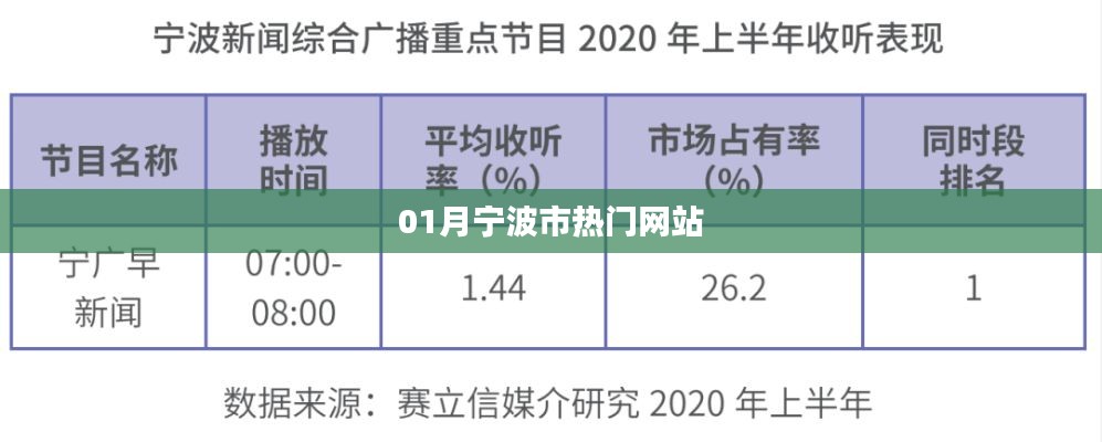宁波市热门网站榜单（最新一月更新）