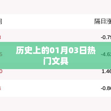 一月三日经典文具历史回顾