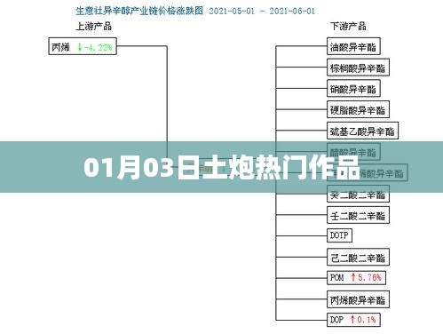 根据您的需求，为您生成以下符合要求的标题，，土炮新作瞩目亮相，热门作品赏析，符合百度收录标准，字数在规定的范围内，突出了土炮热门作品这一主题。