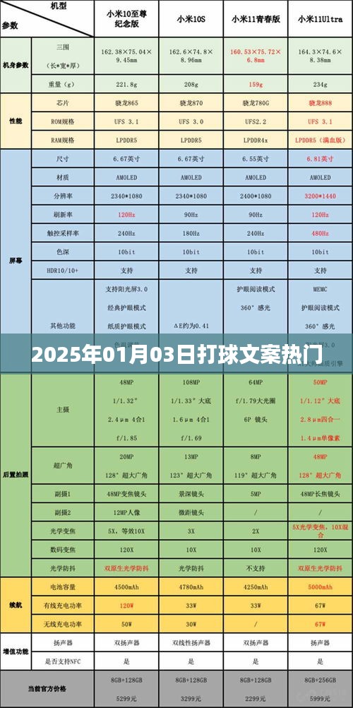 『2025年元旦后首场球局，热血挥拍瞬间』