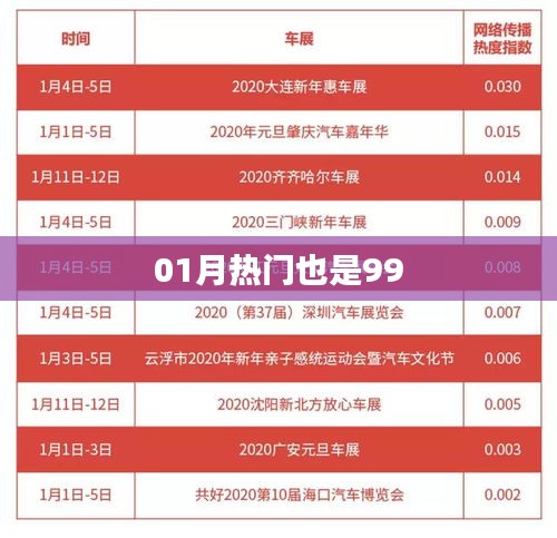最新热门事件一网打尽，聚焦一月热点
