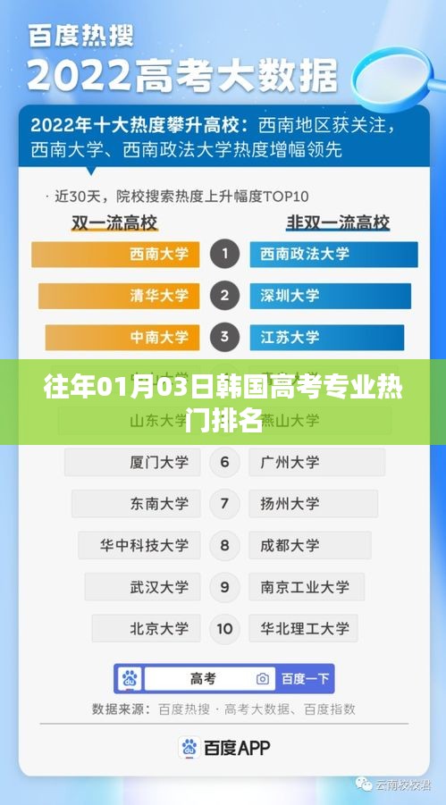 韩国高考专业热门排名揭晓，历年趋势分析