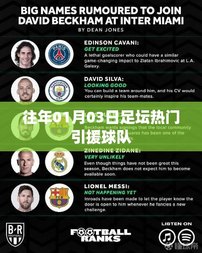 足坛热门引援球队动态回顾，历年一月三日盘点