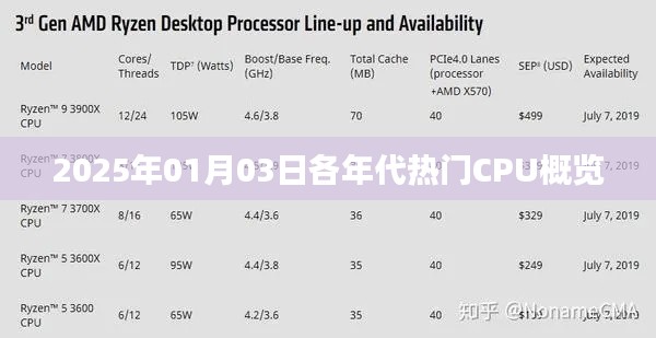 2025年热门CPU概览，各年代技术比拼