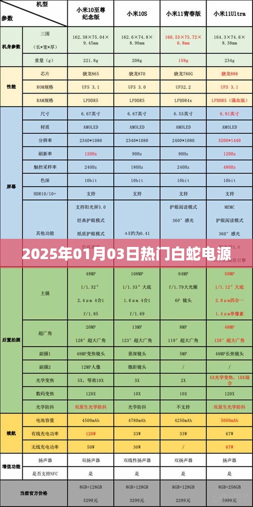 白蛇电源，2025年热门之选