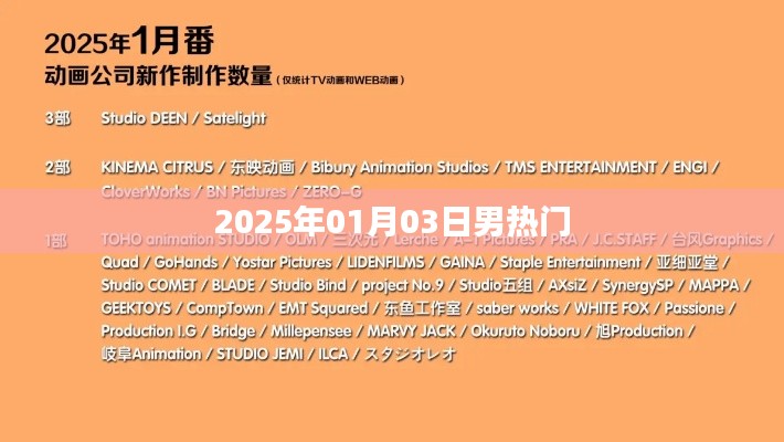 男热门趋势展望，2025年一月展望