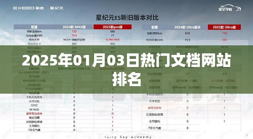 热门文档网站排名预测（至2025年1月）
