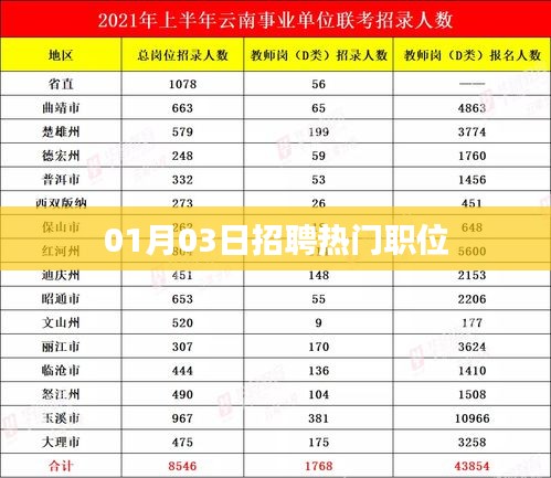 热门职位招聘动态，最新招聘信息速递