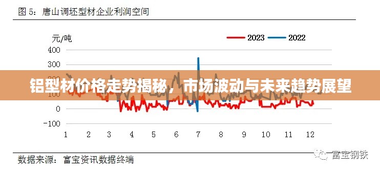 铝型材价格走势揭秘，市场波动与未来趋势展望
