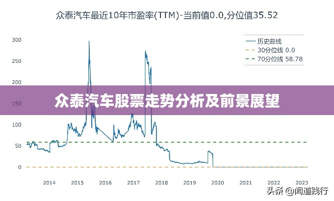 众泰汽车股票走势分析及前景展望