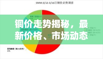 铜价走势揭秘，最新价格、市场动态、影响因素与未来趋势展望